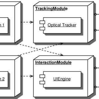 Toradh íomhá ar Hardware/Software Module