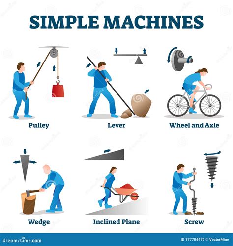 Afbeeldingsresultaten voor Dialy Simple Machine