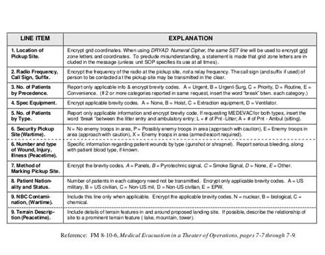 Image result for 9 Line Shell