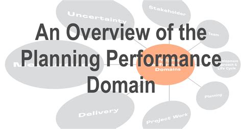 Toradh íomhá ar Project Performance Domain Diagram