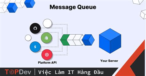 Implementation of Message Queue に対する画像結果