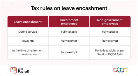 Leave Encashment Calculation に対する画像結果