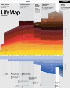 Afbeeldingsresultaten voor Life Alignment Module LifeMap