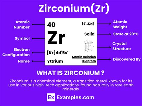 Zirconium Electronic Configuration に対する画像結果