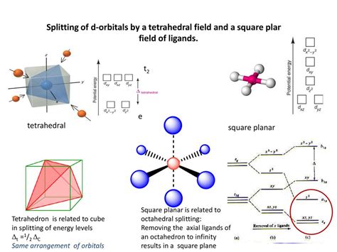 Toradh íomhá ar Square Pyramidal Splitting