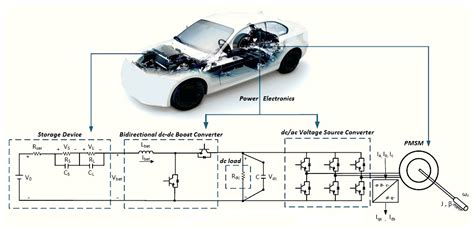 Control Power Module EV に対する画像結果