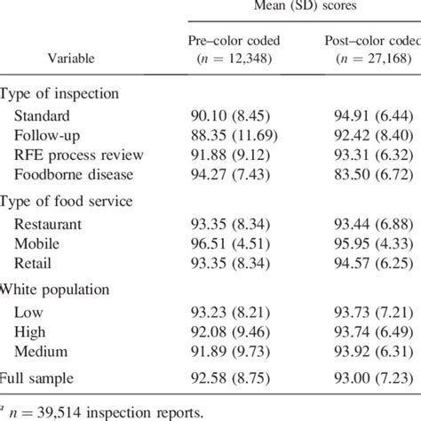 Image result for News Colour Coding Score
