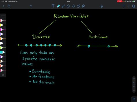 Image result for Give 3 Examples of Discrete Random Variable