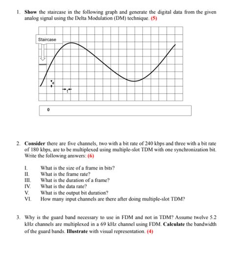 Staircase Graph Iteration に対する画像結果