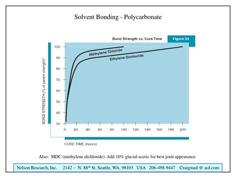 Polycarbonate Solvent Extraction-க்கான படிம முடிவு