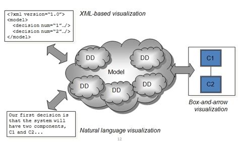 Visual Representation of Language Development に対する画像結果