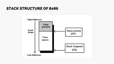 Image result for Memory Banks in 8086 Microprocessor