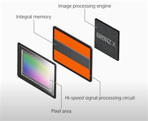 Image result for CMOS Sensor Array