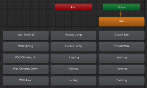 Image result for Unity 2D Platformer Controller