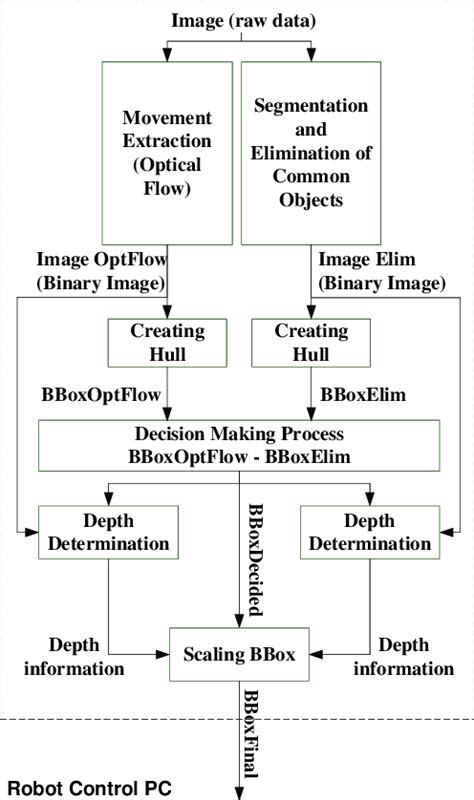 Full Color Image Processing Block Diagram に対する画像結果