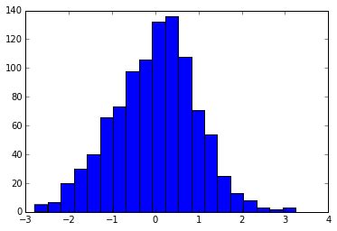 Image result for What Is Bins in Histogram Python