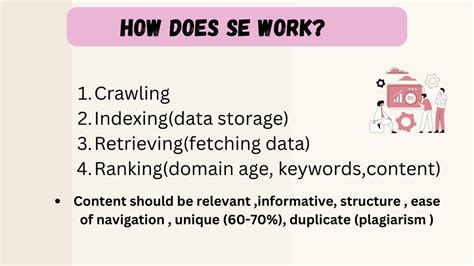 Image result for SEO Advertising Structure