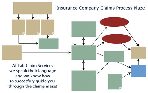 Insurance Claim Process GIF に対する画像結果