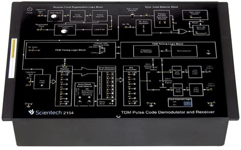 Toradh íomhá ar Scientech Amplitude Modulation Kit