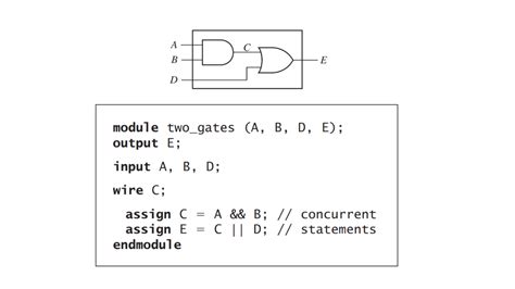 Verilog Display Module に対する画像結果