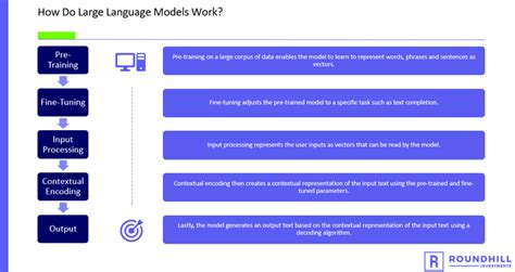 Image result for Large Language Models Dynamic
