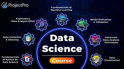 Image result for Data Science Course Thumbnail