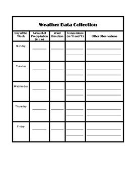 Image result for Flow Chart for Weather Data Collection and Processing