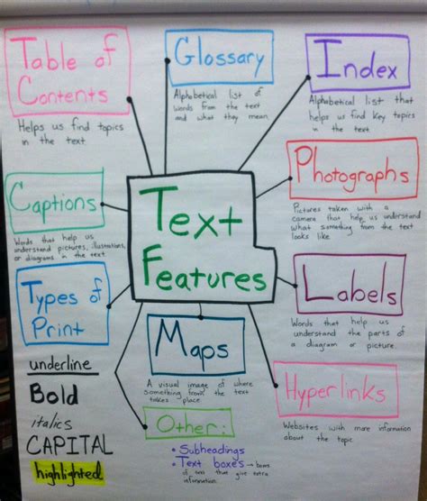 Image result for Text Features Grade 12