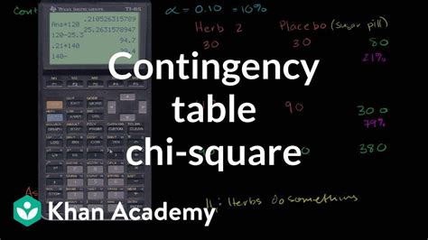 Toradh íomhá ar How to Calculate a Contingency Table