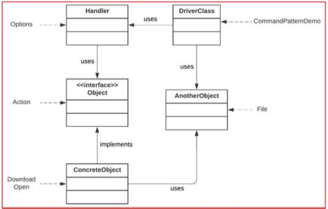 Image result for Class Diagram for Command Design Pattern