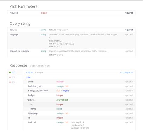 Image result for API Data Pull