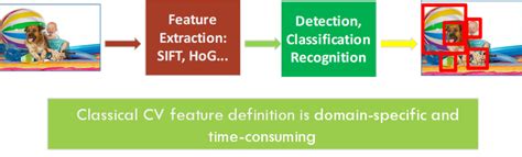 Image result for Feature Extraction in Deep Learning