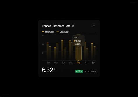 Interactive Web Features に対する画像結果