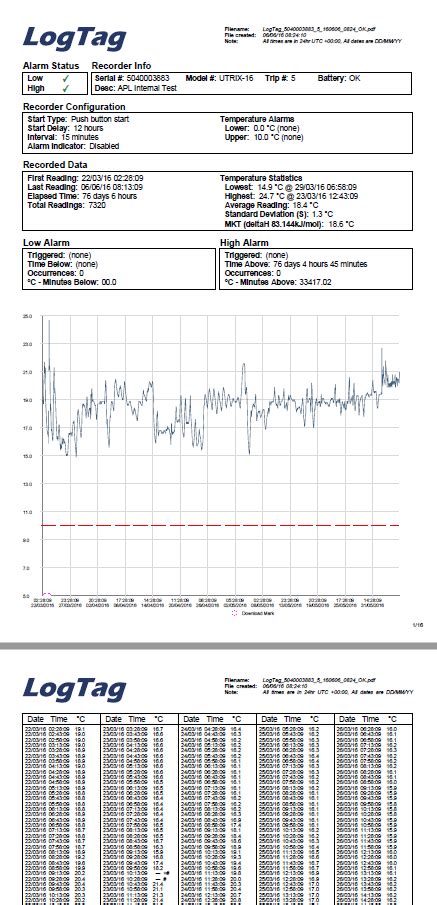 Toradh íomhá ar LogTag Report