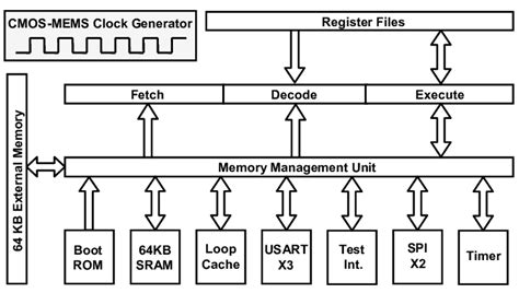 Micro System Examples に対する画像結果
