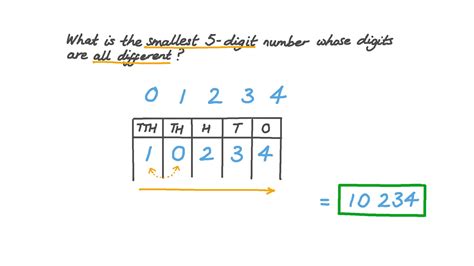 Image result for Text Message to 5 Digit Number