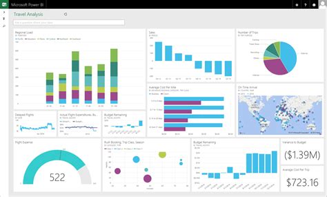Image result for Power BI Course