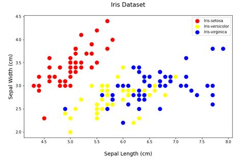 Toradh íomhá ar Visualisasi Chart Dengan Library Python