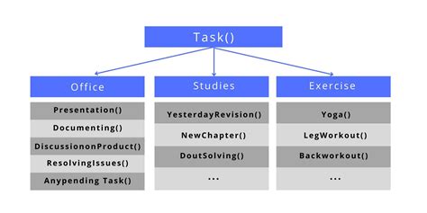Image result for Examples of Code Languages