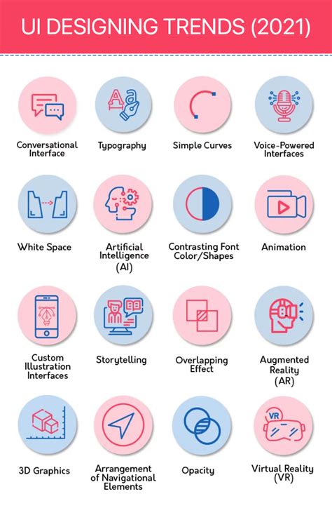 Image result for Trending Mobile Application UI Components