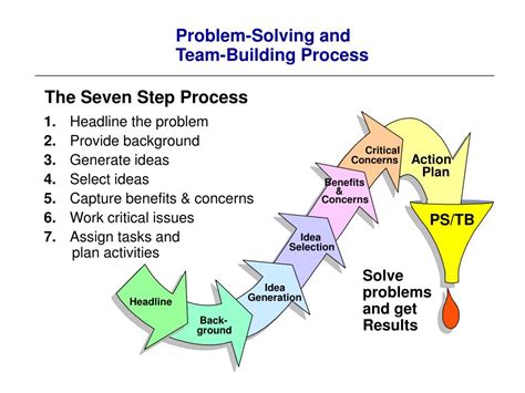 Image result for Problem Solving Team Building Model