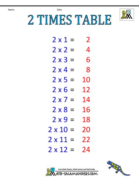 2 Times Table Chart に対する画像結果