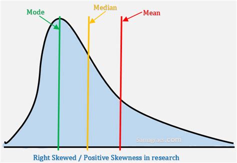 Toradh íomhá ar Hypothesis Testing Normal Curve Graph