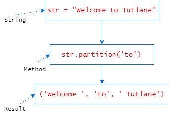 Toradh íomhá ar Python Repartition Map