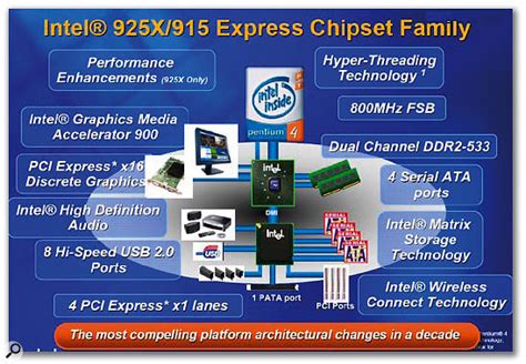 Toradh íomhá ar Intel Inside Chipset