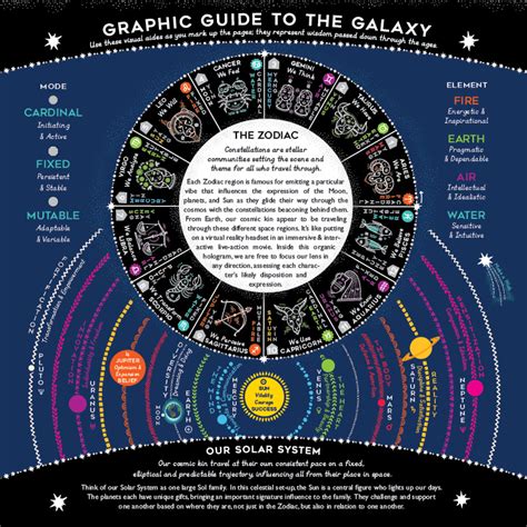 Image result for First Quadrant Cosmic Clock Pinterest