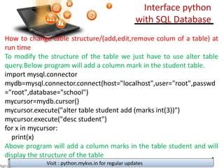 Image result for Interface of Python with an SQL Database