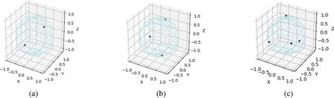 Image result for Evenly Distributed Example Pic