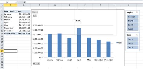 Image result for PivotTable Project