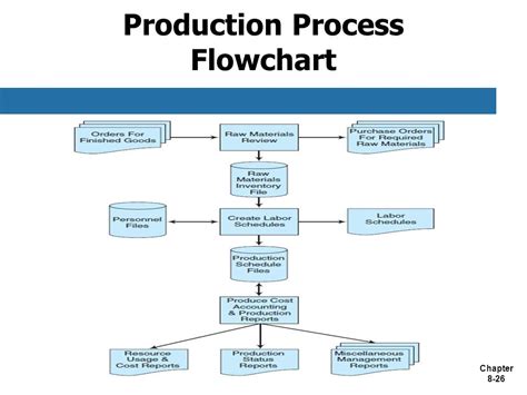 Production Workflow Diagram に対する画像結果